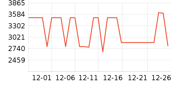 ����յ���ʷ�۸�