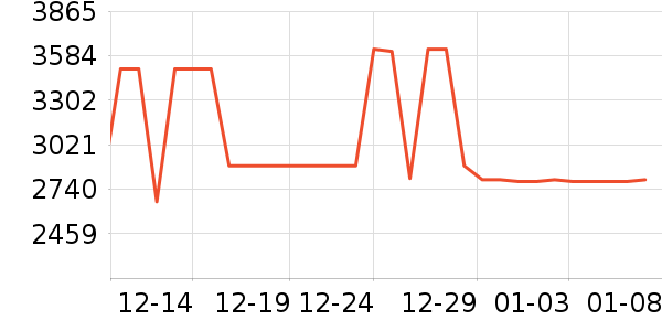 ����յ���ʷ�۸�