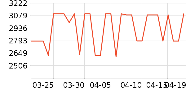 ����յ���ʷ�۸�