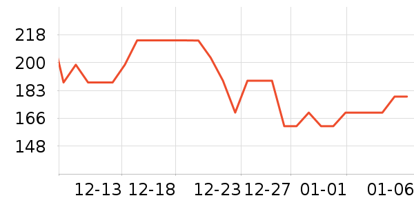 ����ȡů����ʷ�۸�