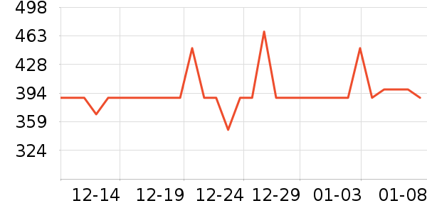 Chongkerë��/������ʷ�۸�