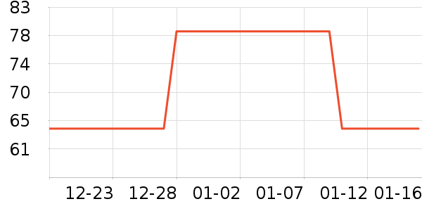 ��ů������ʷ�۸�