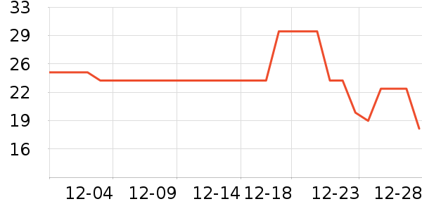 ������ȳ�����ʷ�۸�