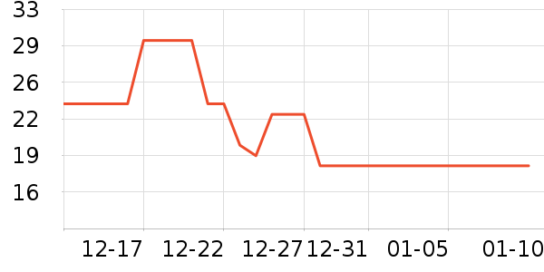 ������ȳ�����ʷ�۸�