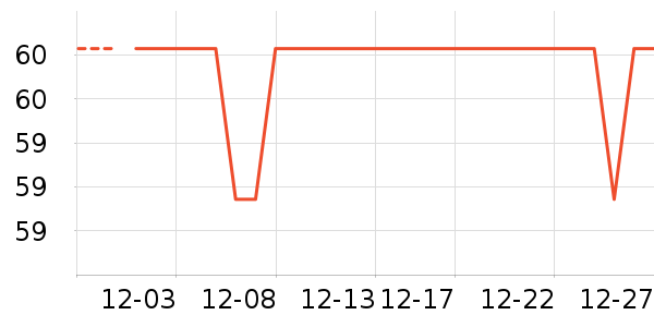 C����������ʷ�۸�