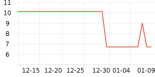 ����28���������ʷ�۸�