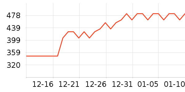 �й��ƽ�ʱ������/����/������ʷ�۸�