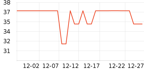 ����ʢ����Ʒ��ʷ�۸�