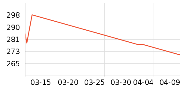 С⨺���๤����ʷ�۸�