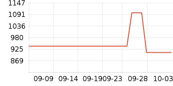 �ɸ�ɽ�س�/��·����ʷ�۸�