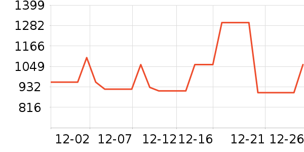 ��˾��Ůʽ���޷���ʷ�۸�