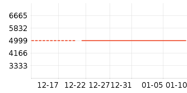 ��Ϊ�ֻ���ʷ�۸�