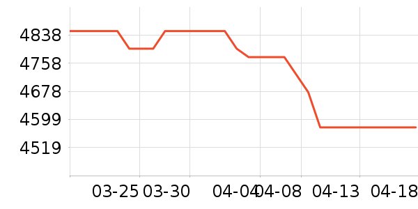 ��Ϊ�ֻ���ʷ�۸�