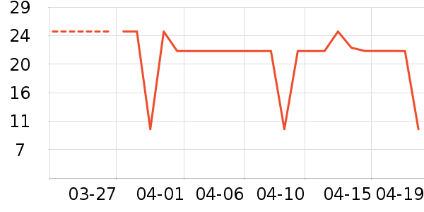 ���ż�һ���Բ;���ʷ�۸�