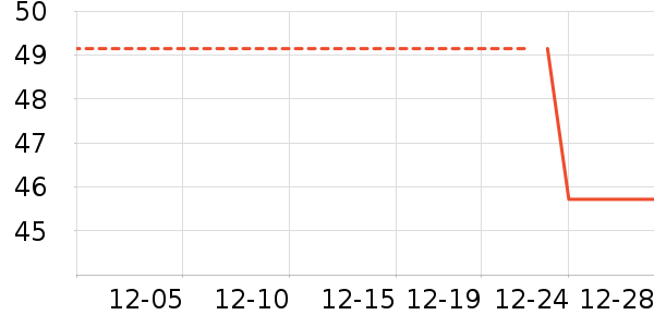 LILIA�в�������/ϴ��/������ʷ�۸�