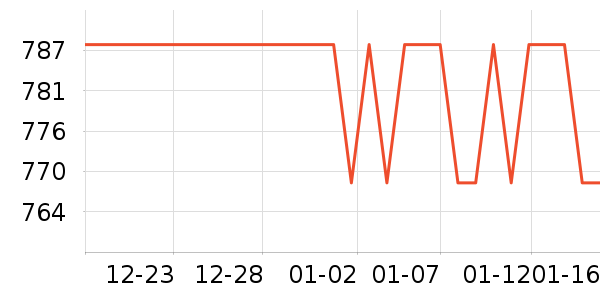 ��Ӱ׾���ʷ�۸�