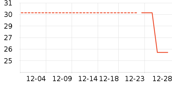 �ٶ���������ʷ�۸�