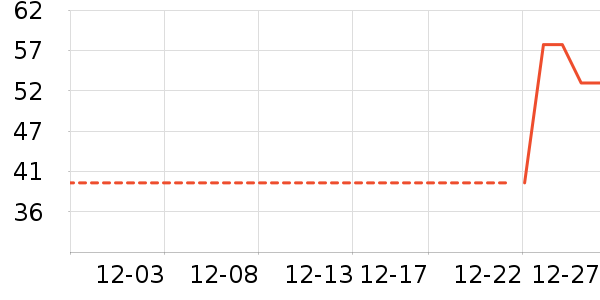 �츣���ǹ���ʳ��ʷ�۸�