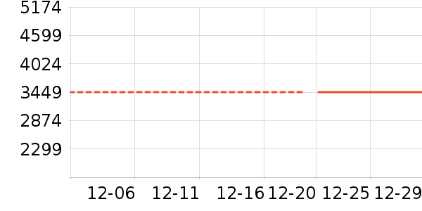 ���������۾���ʷ�۸�