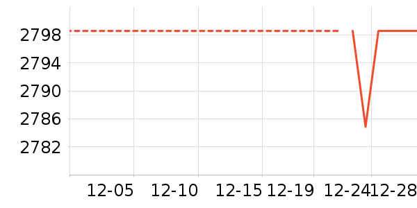 ��Ϊ�����ֱ���ʷ�۸�