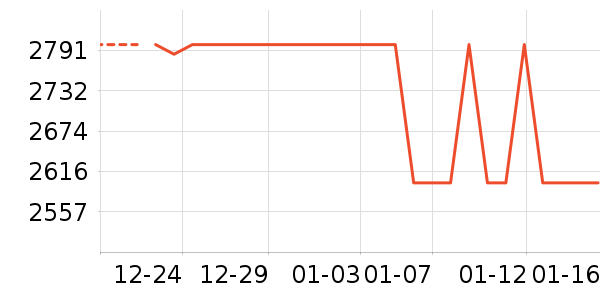 ��Ϊ�����ֱ���ʷ�۸�