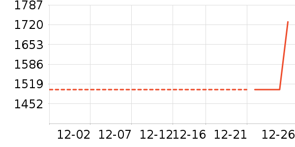 �沿������ʷ�۸�