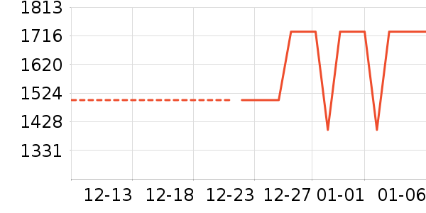 SK-II�沿������ʷ�۸�
