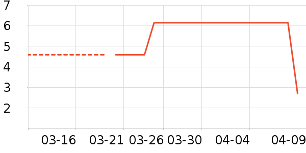 ����Ʒ��ѧ���ľ���ʷ�۸�