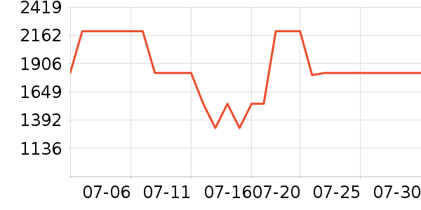 ��˾��Ůʽ���޷���ʷ�۸�