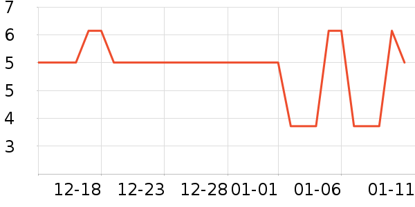 ����Ʒ������/������ʷ�۸�