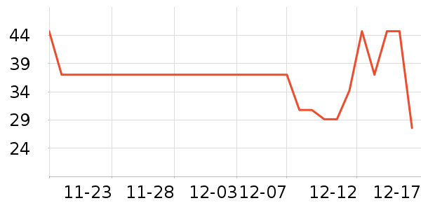 ��ѧ���������ͨ����ʷ�۸�