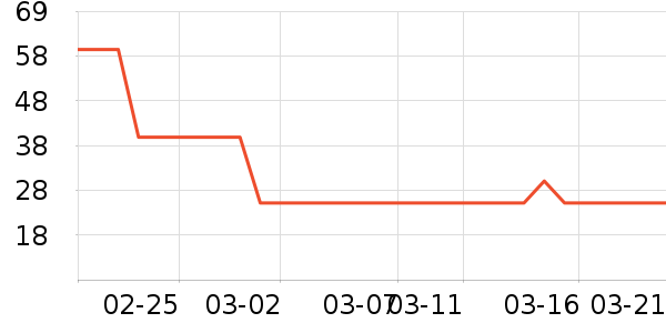 ����˹������ʷ�۸�