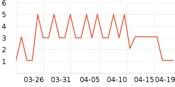 ����Ʒ������ʷ�۸�