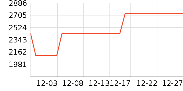 �ļ������ˮ����ʷ�۸�