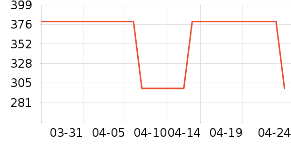 ���� TOYOUTHȹ����ʷ�۸�