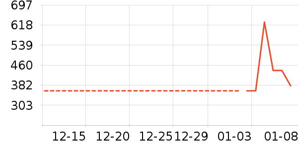 ѼѼŮʽ���޷���ʷ�۸�