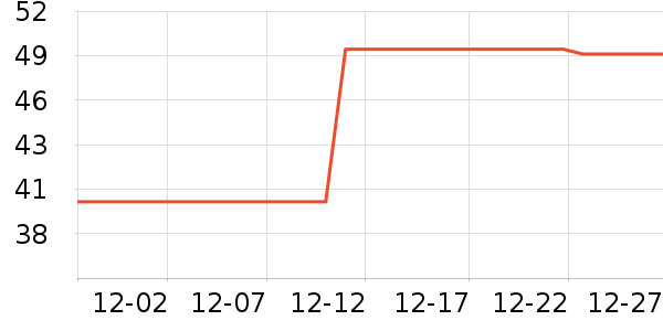 ��ɯ������ʷ�۸�