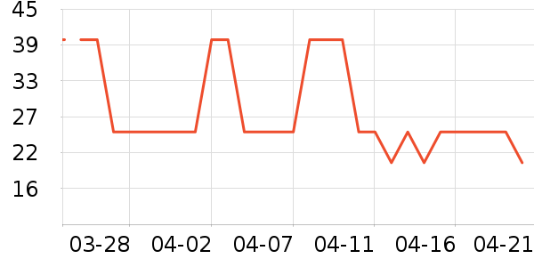 ѩ��ʳƷ���Ʒ��ʷ�۸�