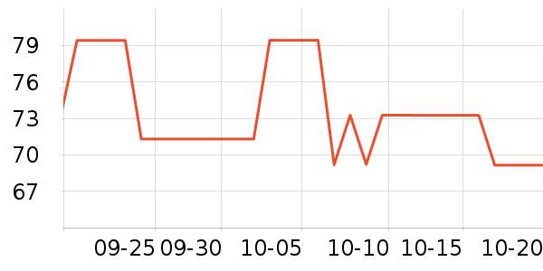 �ֶ�����Ħ��/��Ħ����ʷ�۸�