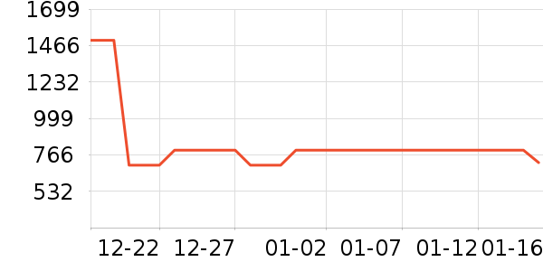 ����껧���װ��ʷ�۸�