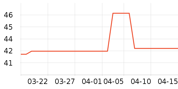 �����ֻ������/��������ʷ�۸�