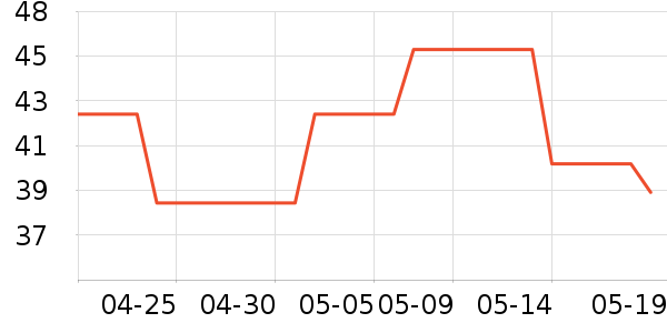 �����ֻ������/��������ʷ�۸�