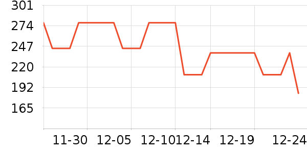 ���س�����ʷ�۸�