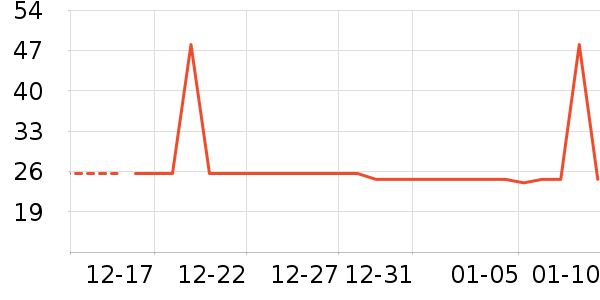 ƥ�˻��⹤����ʷ�۸�