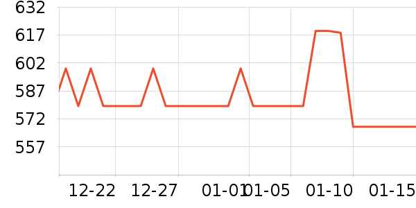 ��˶�ͯ���г���ʷ�۸�