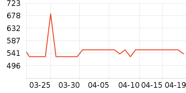 ��˶�ͯ���г���ʷ�۸�