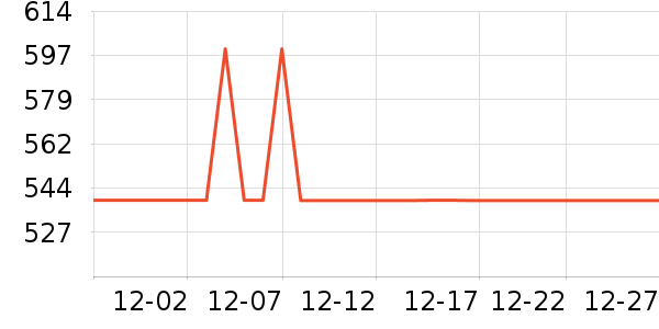 ������Ϸ�ֱ���ʷ�۸�