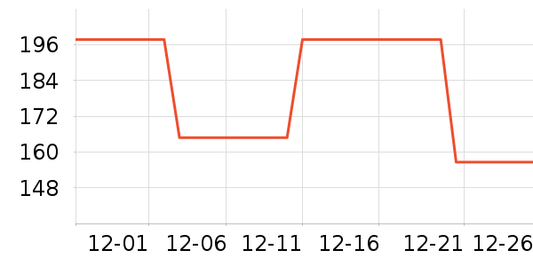 ����־����������ʷ�۸�