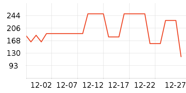 �������п���ʷ�۸�