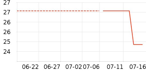 ��ɯ������ʷ�۸�